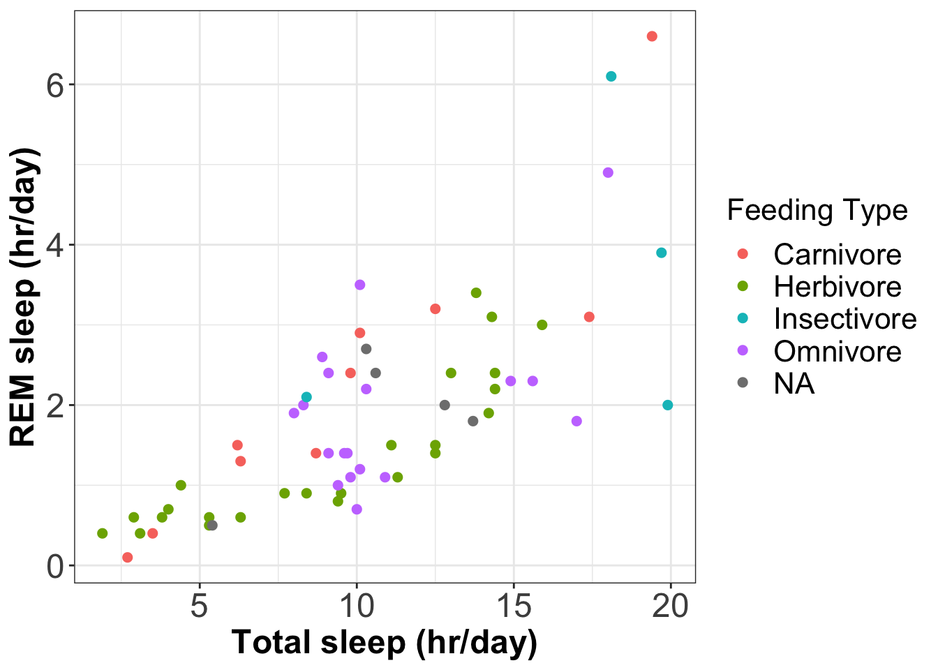 ggplot example 7